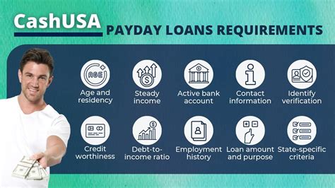 Cashusa Loan Application Requirements